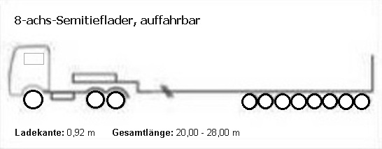 8-Achs-Tele-Semi / 8-Achs-Semitieflader, auffahrbar - variable Gesamtlänge von 20 bis 28 Meter