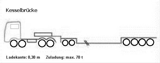 Kesselbrücke bis 70 Tonnen Zuladung