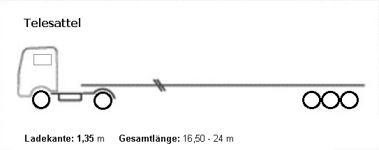 Telesattel - variable Gesamtlänge von 16,50 bis 24 Meter