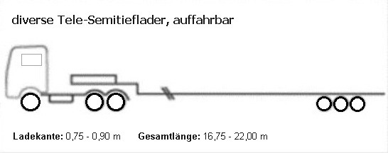 diverse Tele-Semi-Tieflader, auffahrbar, variable Gesamtlänge 16,75 bis 22 Meter