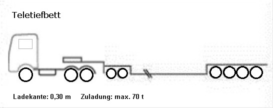 Teletiefbett, Zuladung max. 70 Tonnen