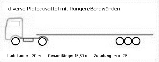 diverse Plateausattel-Lkw mit Bordwaenden / Rungen - bis 26 Tonnen Zuladung